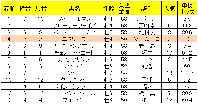 天皇賞春2019レース結果.GIF