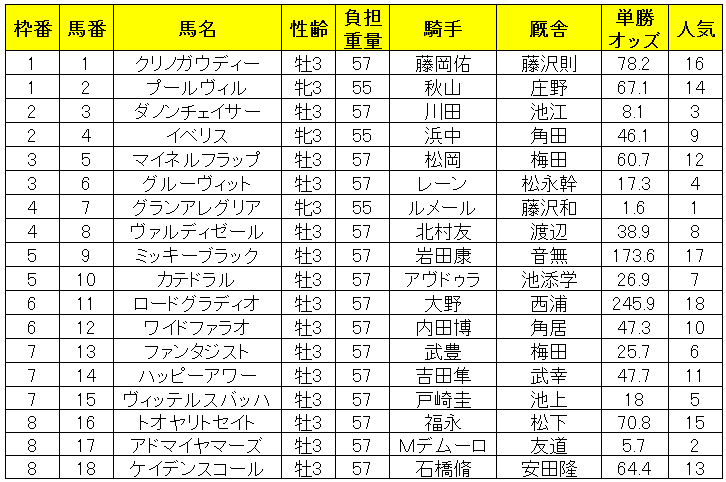 NHKマイルカップ2019 単勝・複勝予想・結果・回顧 【馬券公開】